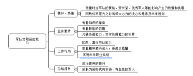 如何通过模拟比赛环境提升投篮表现_1